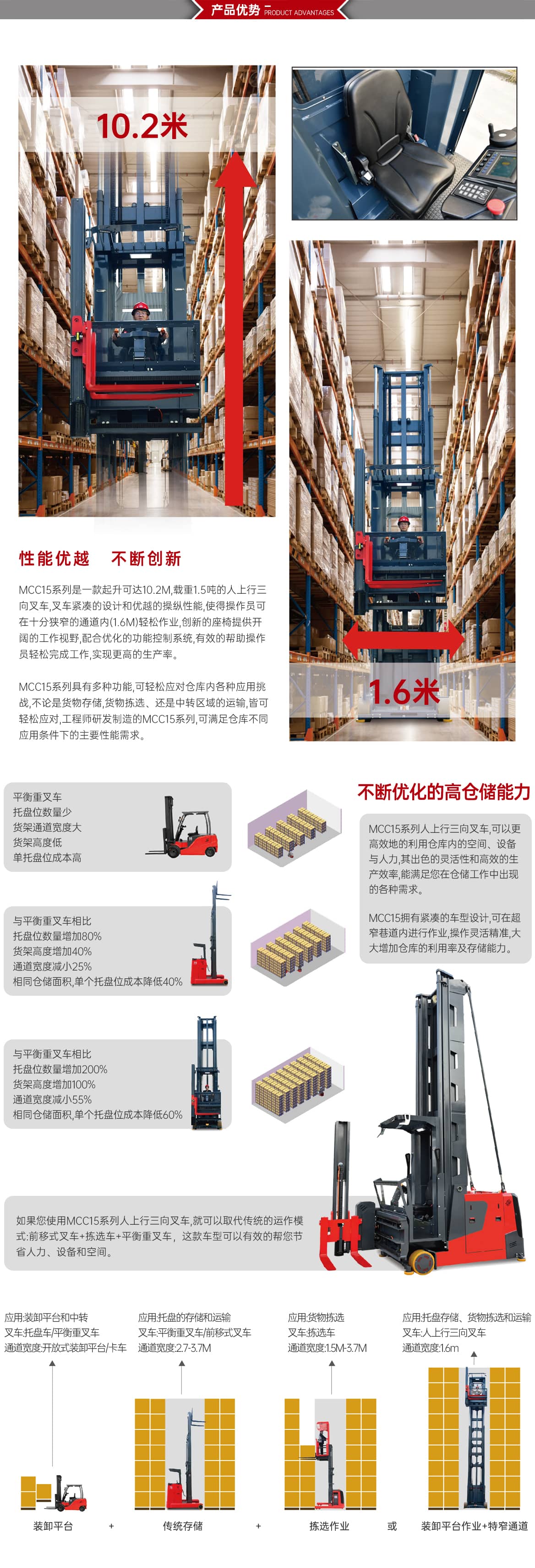 人上型三向叉车产品优势