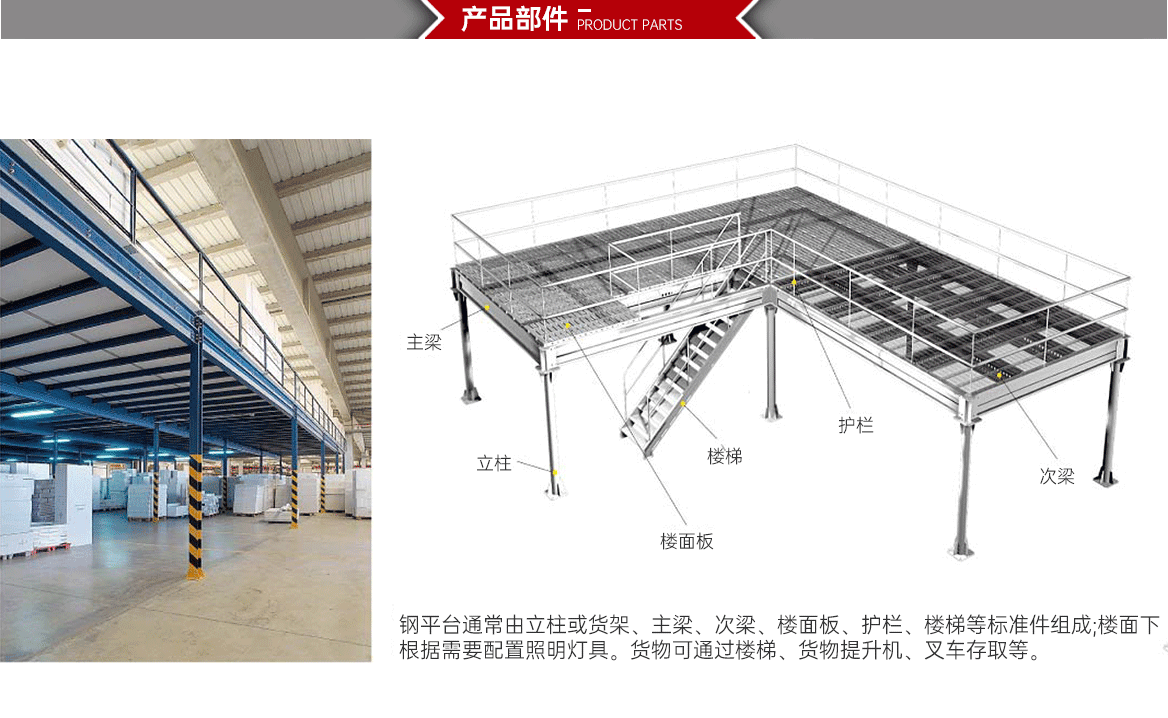 钢结构货架产品部件