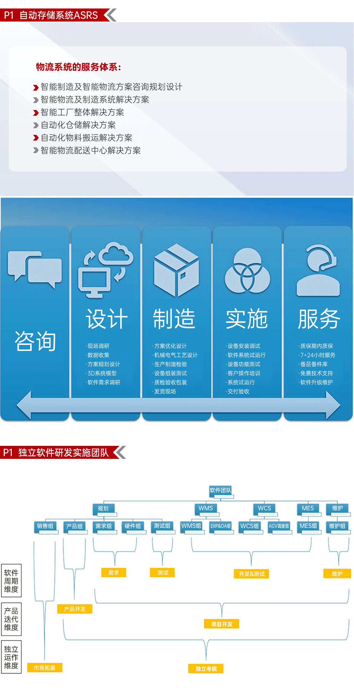 自动化立库AS/RS