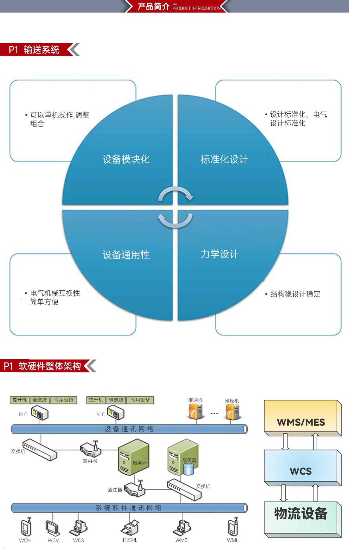 自动化立库AS/RS