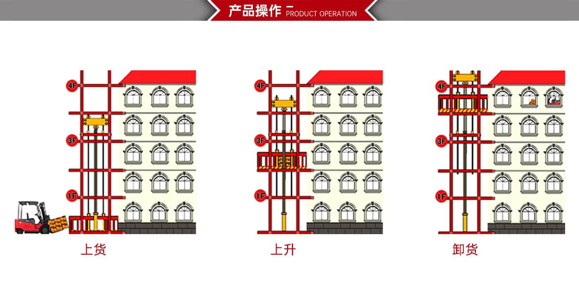 液压升降货梯产品操作