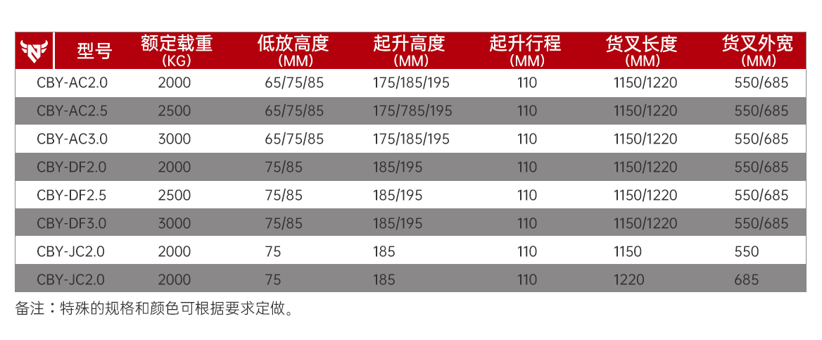 手动液压搬运车产品参数