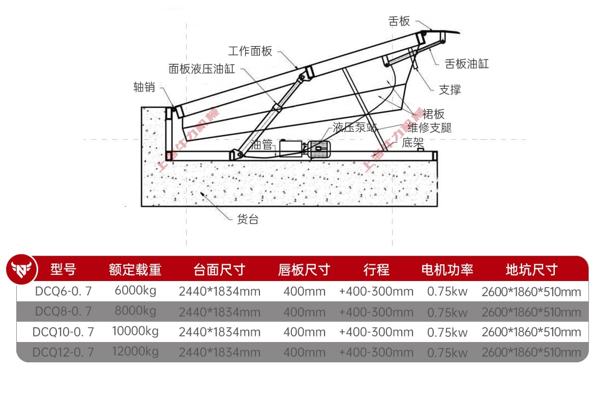 固定式液压登车桥产品参数