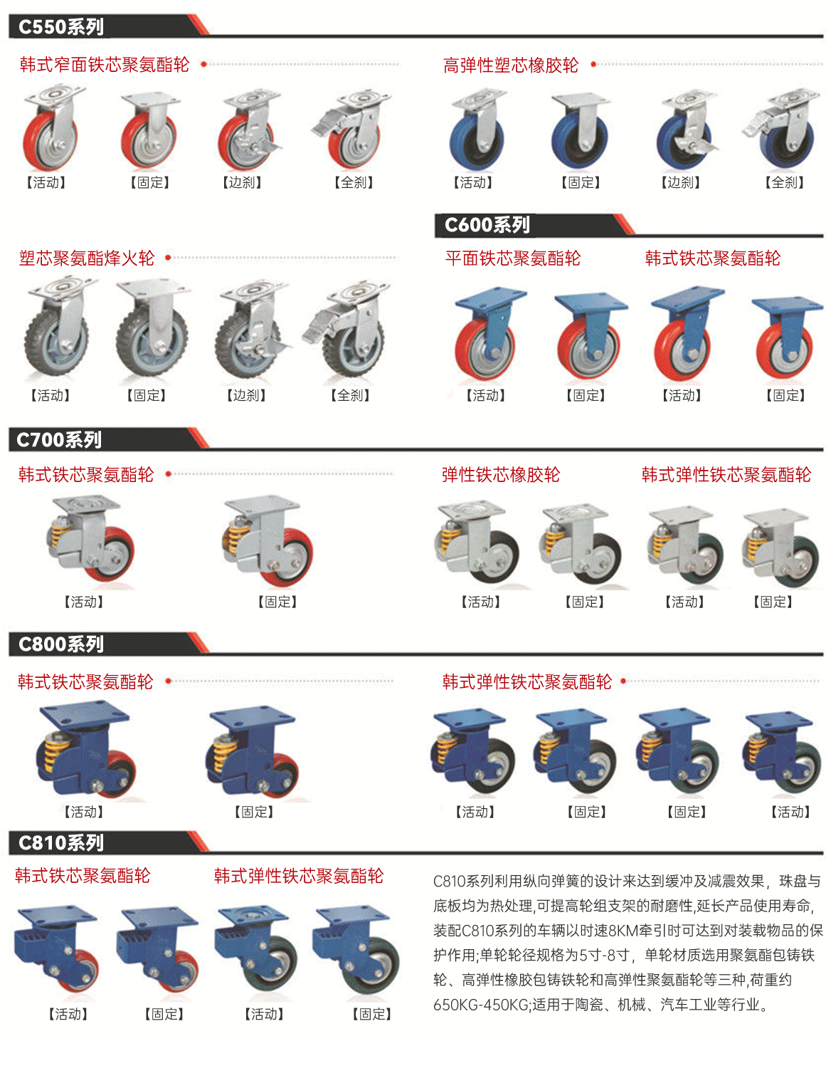 工业脚轮选型大全