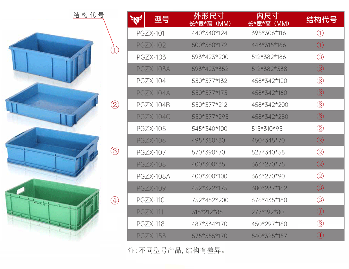 工业品周转箱-通用型