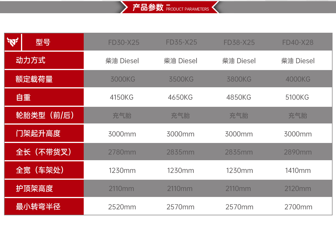 3-4T内燃平衡重式叉车产品参数
