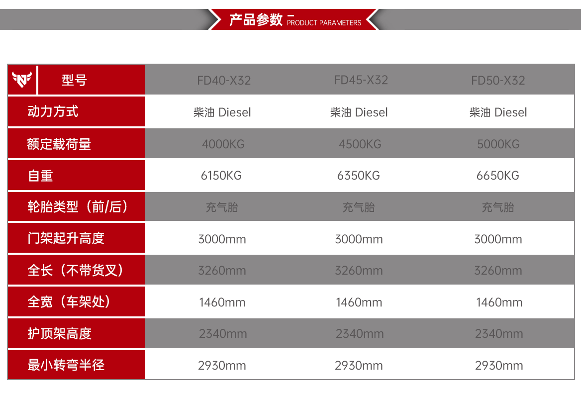 4-5T内燃平衡重式叉车产品参数