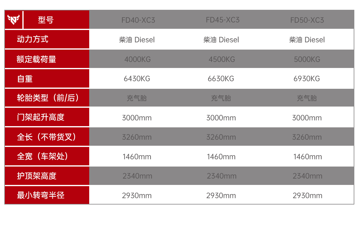 4-5T内燃平衡重式叉车产品参数