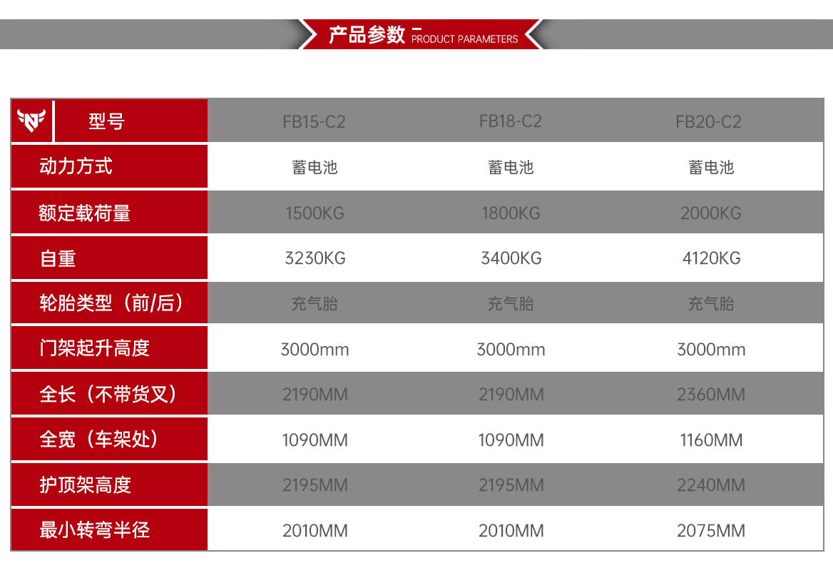 1.5-3.5T电动平衡重叉车产品参数