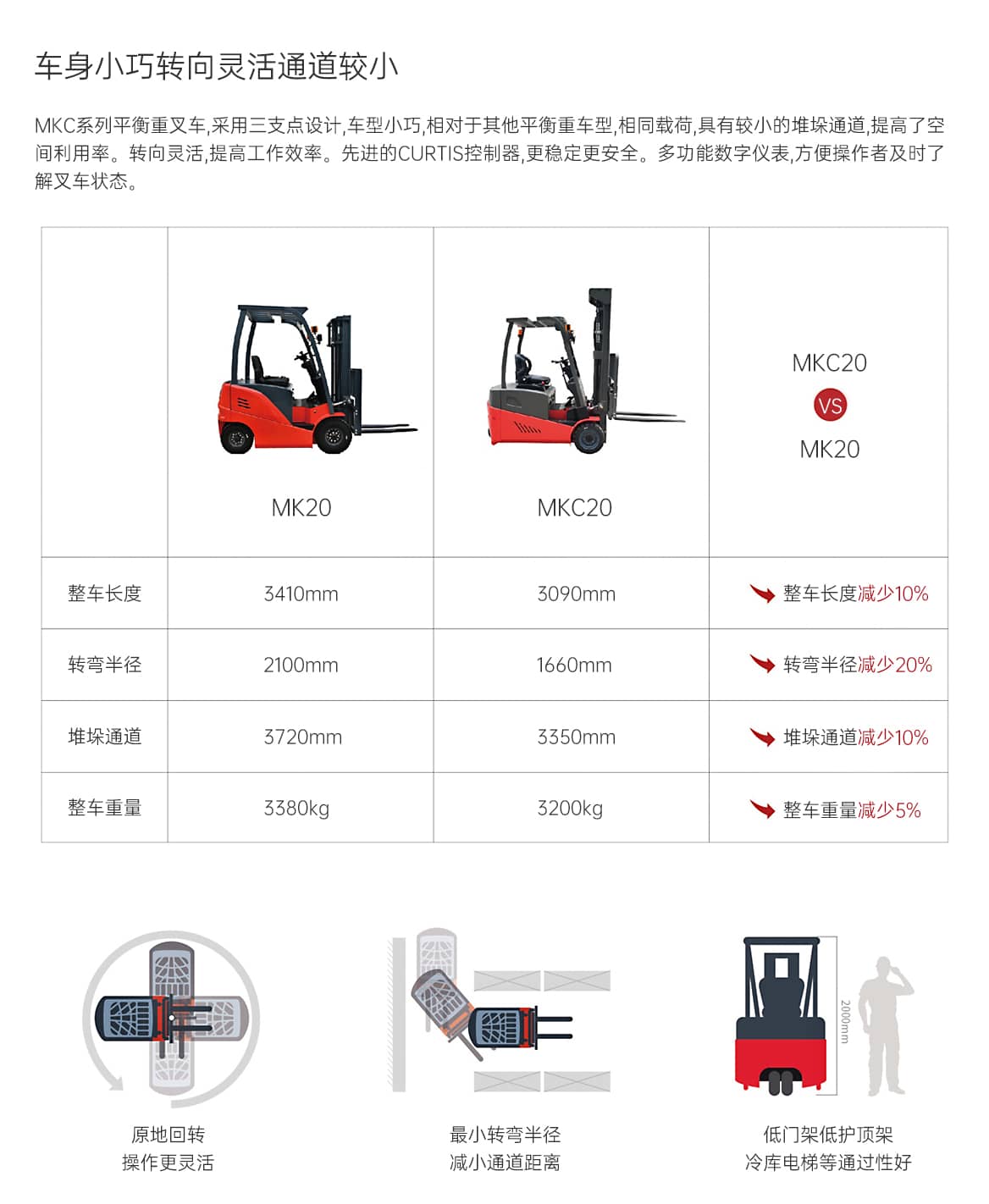 MKC1.6-2T三支点前双驱叉车产品优势