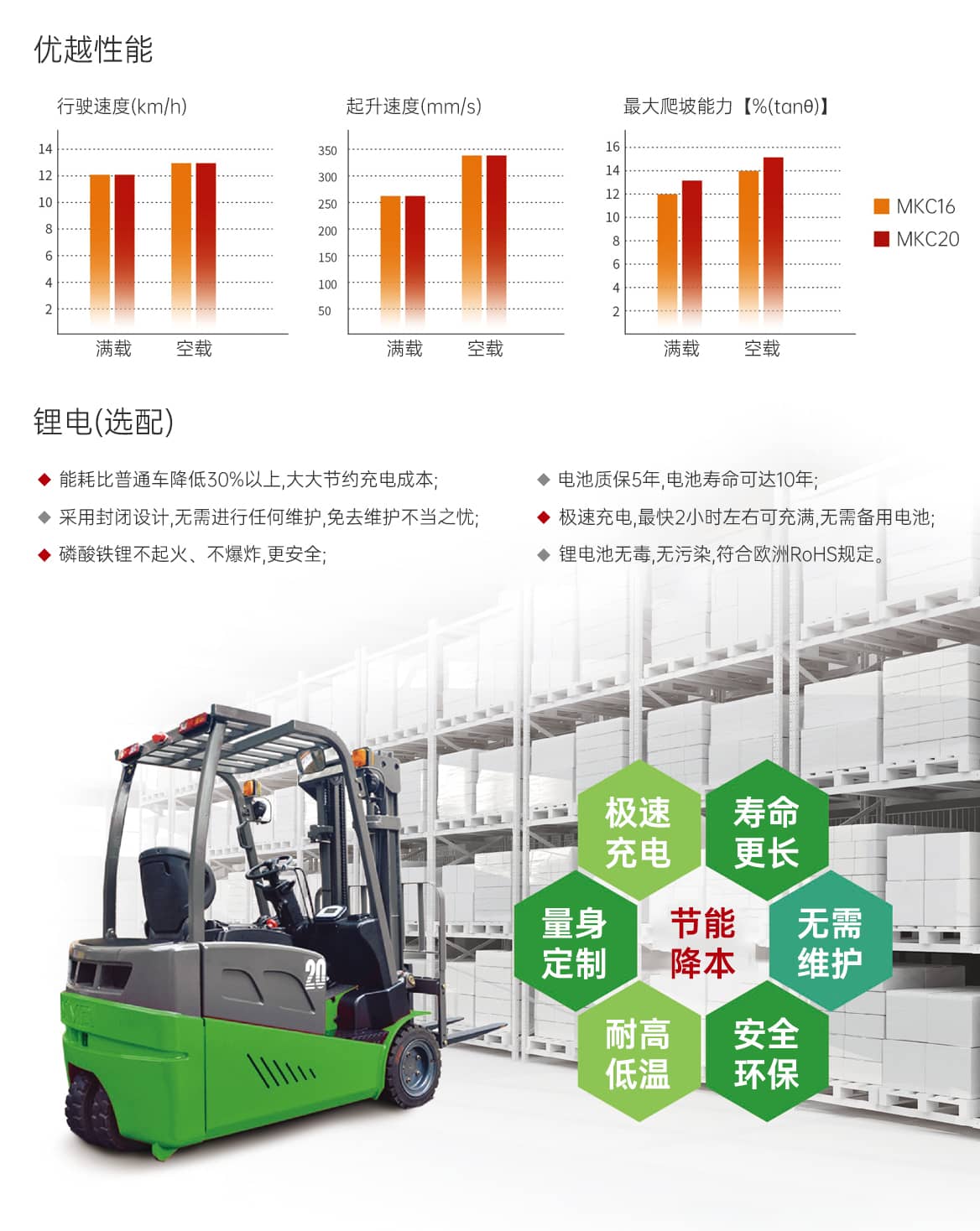 MKC1.6-2T三支点前双驱叉车产品优势