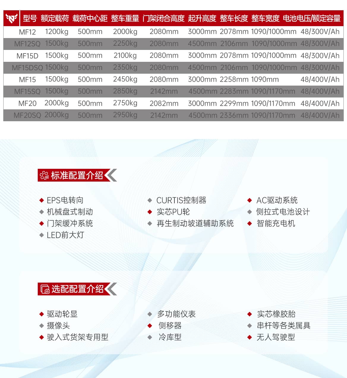 站驾式前移式叉车产品参数