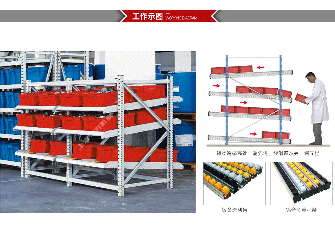 滑移式货架工作示图