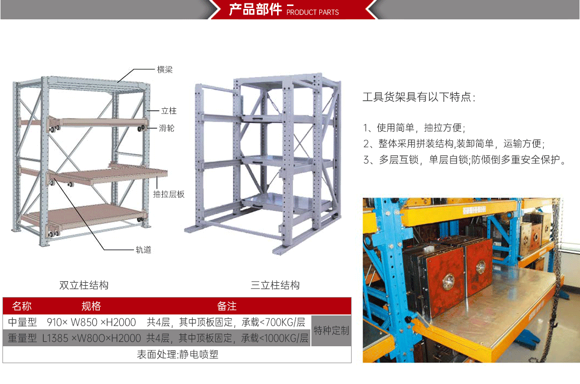 工具货架产品部件
