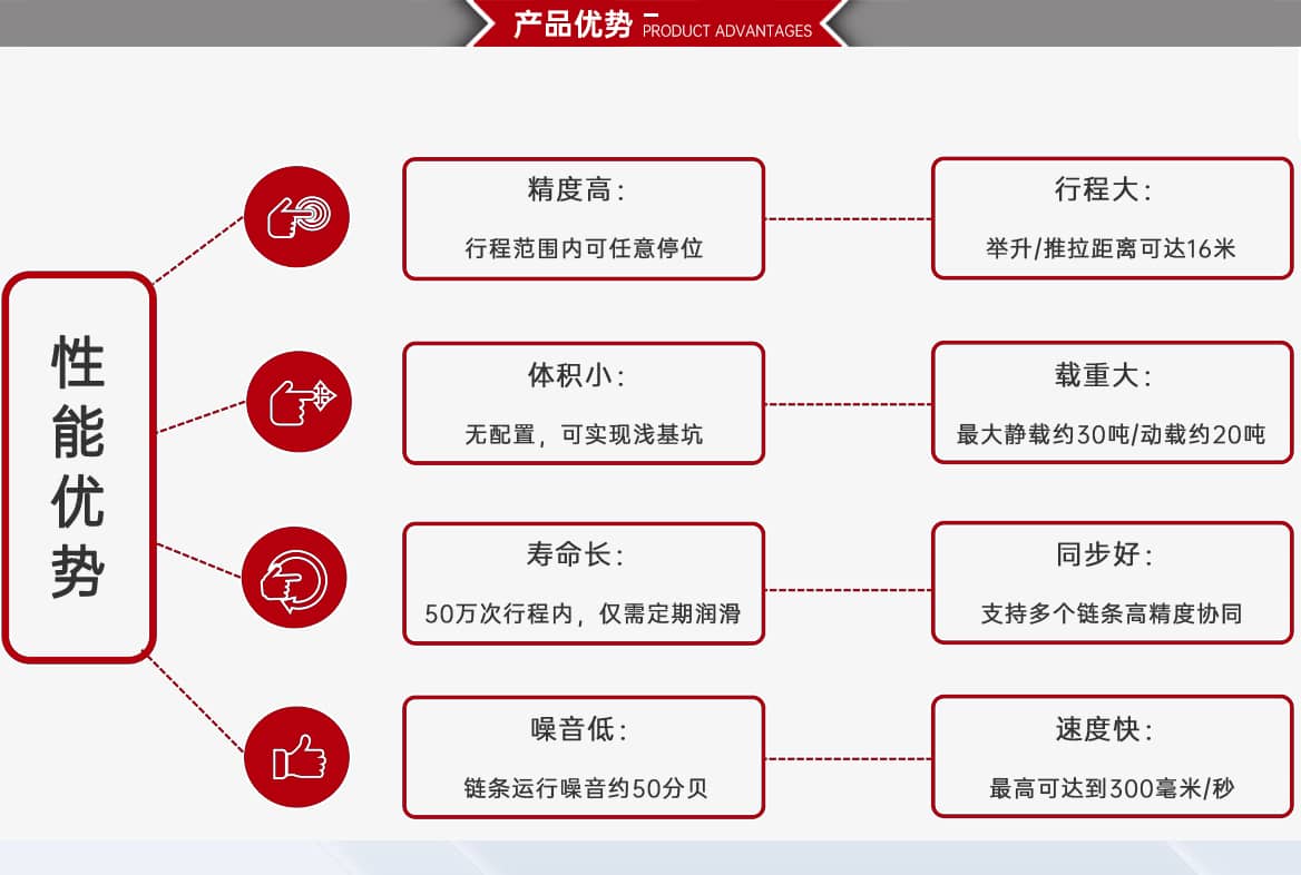 刚性链升降平台性能优势